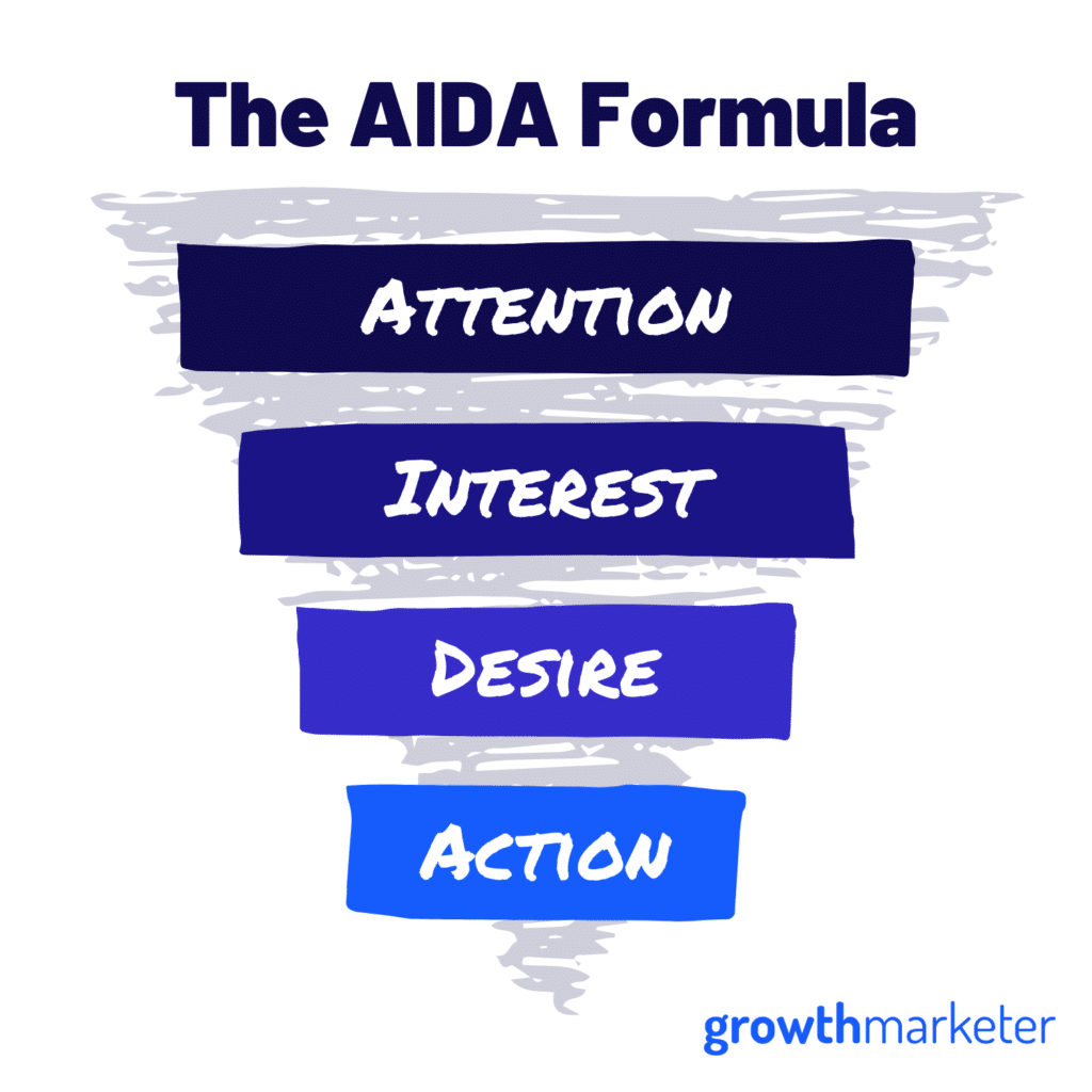 How To Write Better Copy With The Aida Formula Growthmarketer 3054