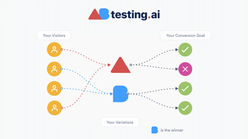 ABtesting.ai Review — Best A/B Testing Tool In 2021? – GrowthMarketer